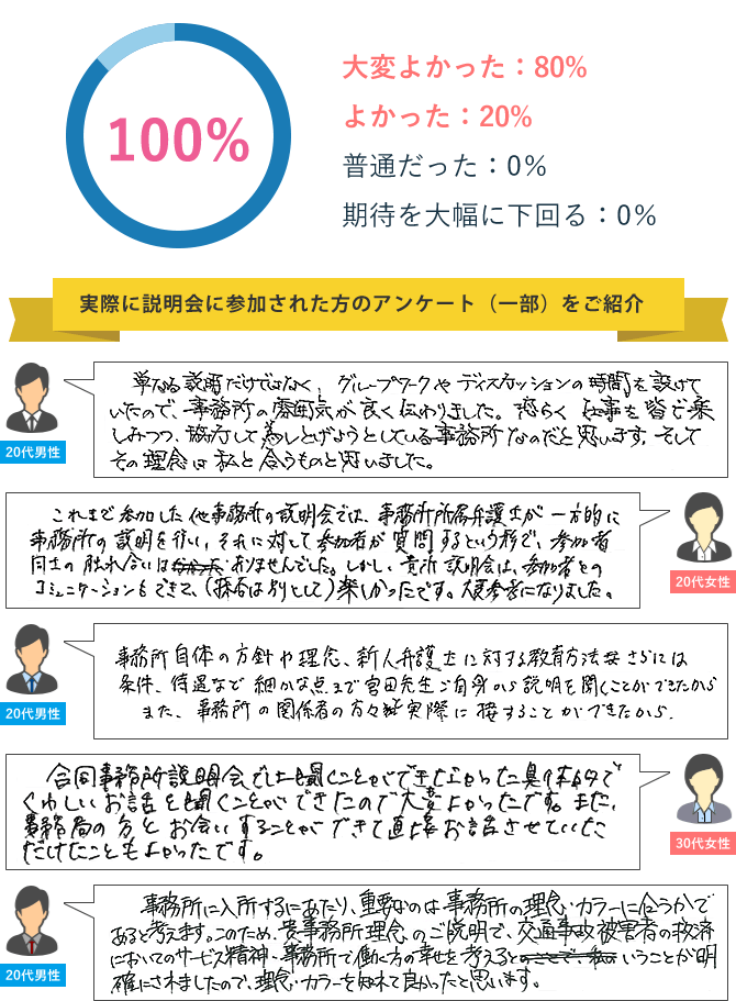 説明会参加者の満足度