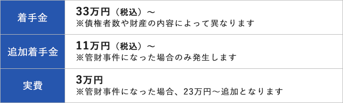 弁護士費用 福岡で弁護士への相談はたくみ法律事務所へ